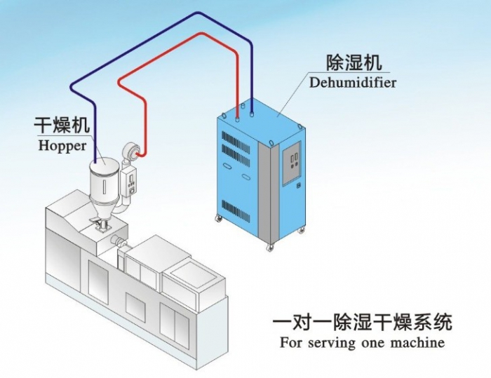 德邦、順豐快遞倉庫防潮用除濕機