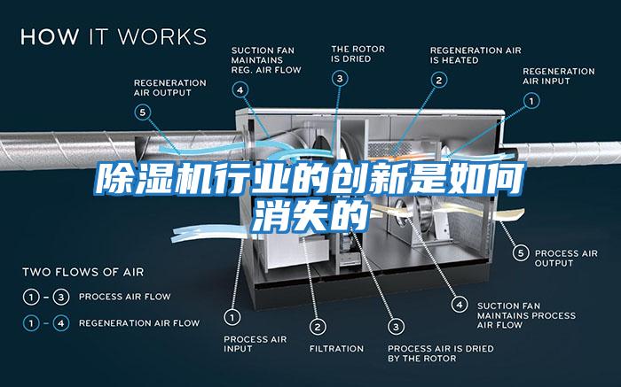 除濕機行業的創新是如何消失的