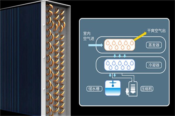 烏魯木齊四種冷源空調系統的運行費用比較(一)