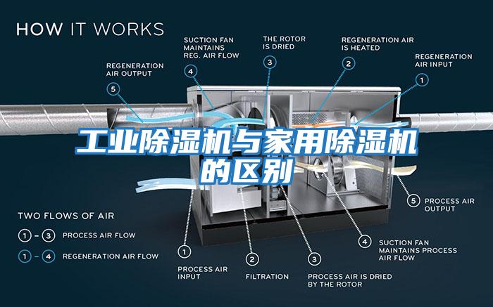 工業除濕機與家用除濕機的區別