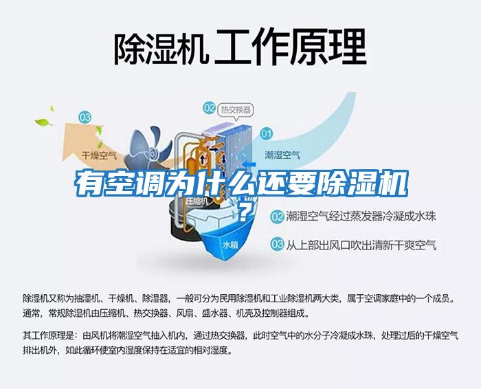 有空調為什么還要除濕機？
