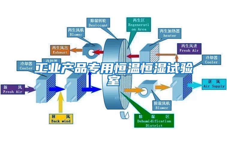 工業產品專用恒溫恒濕試驗室