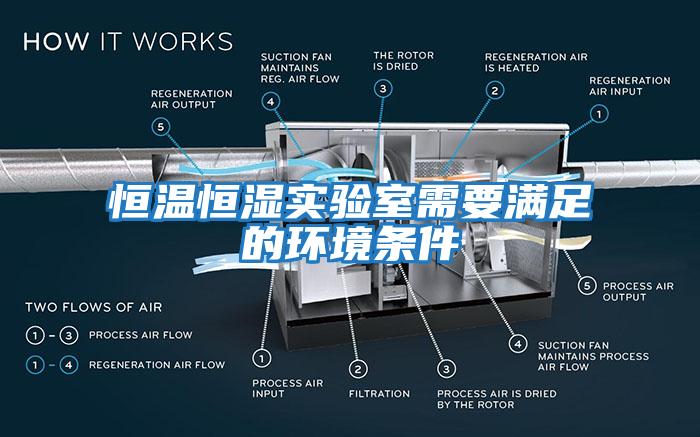 恒溫恒濕實驗室需要滿足的環境條件