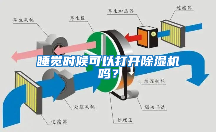 睡覺時候可以打開除濕機嗎？