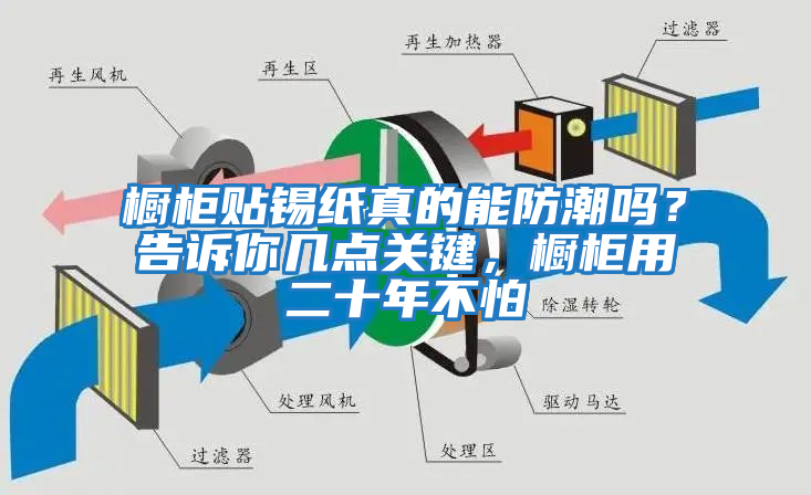 櫥柜貼錫紙真的能防潮嗎?告訴你幾點關鍵,櫥柜用二十年不怕