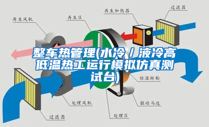 整車熱管理(水冷/液冷高低溫熱工運行模擬仿真測試臺)