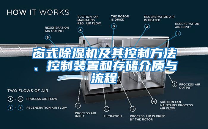 窗式除濕機及其控制方法、控制裝置和存儲介質與流程