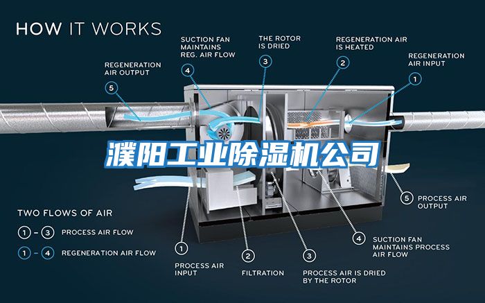 濮陽工業除濕機公司